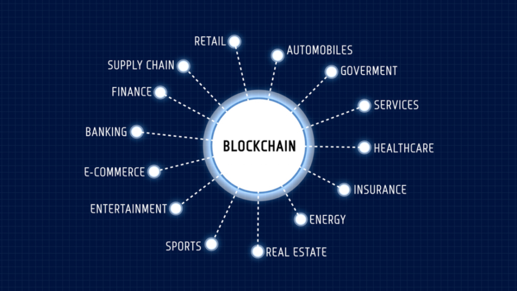 Blockchain And Security